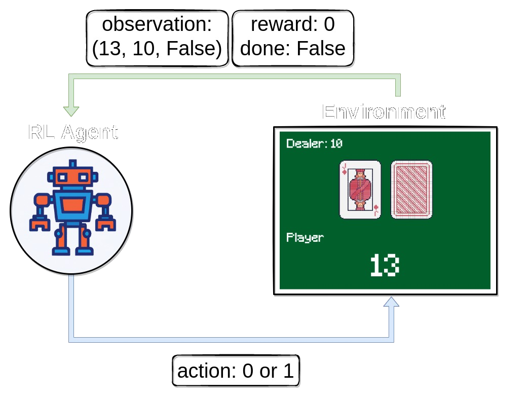 agent-environment-diagram